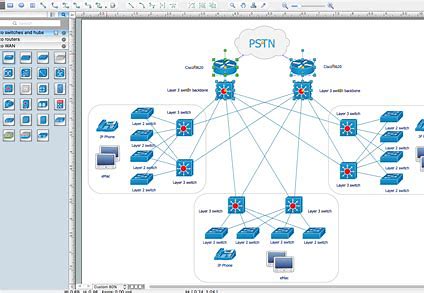 Network Design